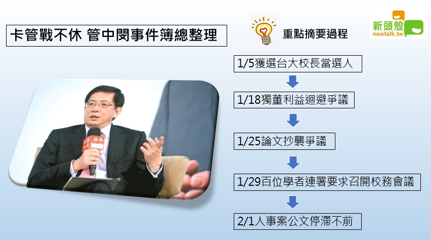 台大校長遴選一案延燒三個多月,台大至今沒有校長。 台大校長遴選一案延燒三個多月,台大至今沒有校長。