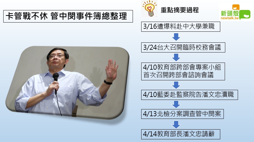 台大校長遴選一案延燒三個多月,台大至今沒有校長。 台大校長遴選一案延燒三個多月,台大至今沒有校長。