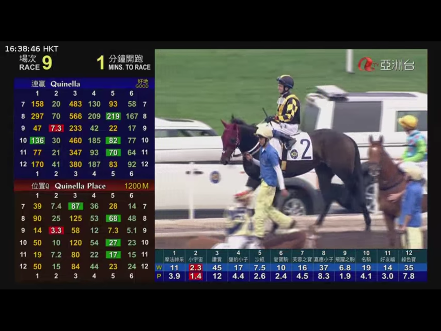中國目前雖有發行福利彩券,但並未開放賽馬、賽狗等動物競技彩券及運動彩券。海南特區成立30年來,經濟發展始終不如中國大陸本地,當地政府、民間一直有開放博彩業的呼聲與動作。圖為香港的賽馬和三重彩。 中國目前雖有發行福利彩券,但並未開放賽馬、賽狗等動物競技彩券及運動彩券。海南特區成立30年來,經濟發展始終不如中國大陸本地,當地政府、民間一直有開放博彩業的呼聲與動作。圖為香港的賽馬和三重彩。