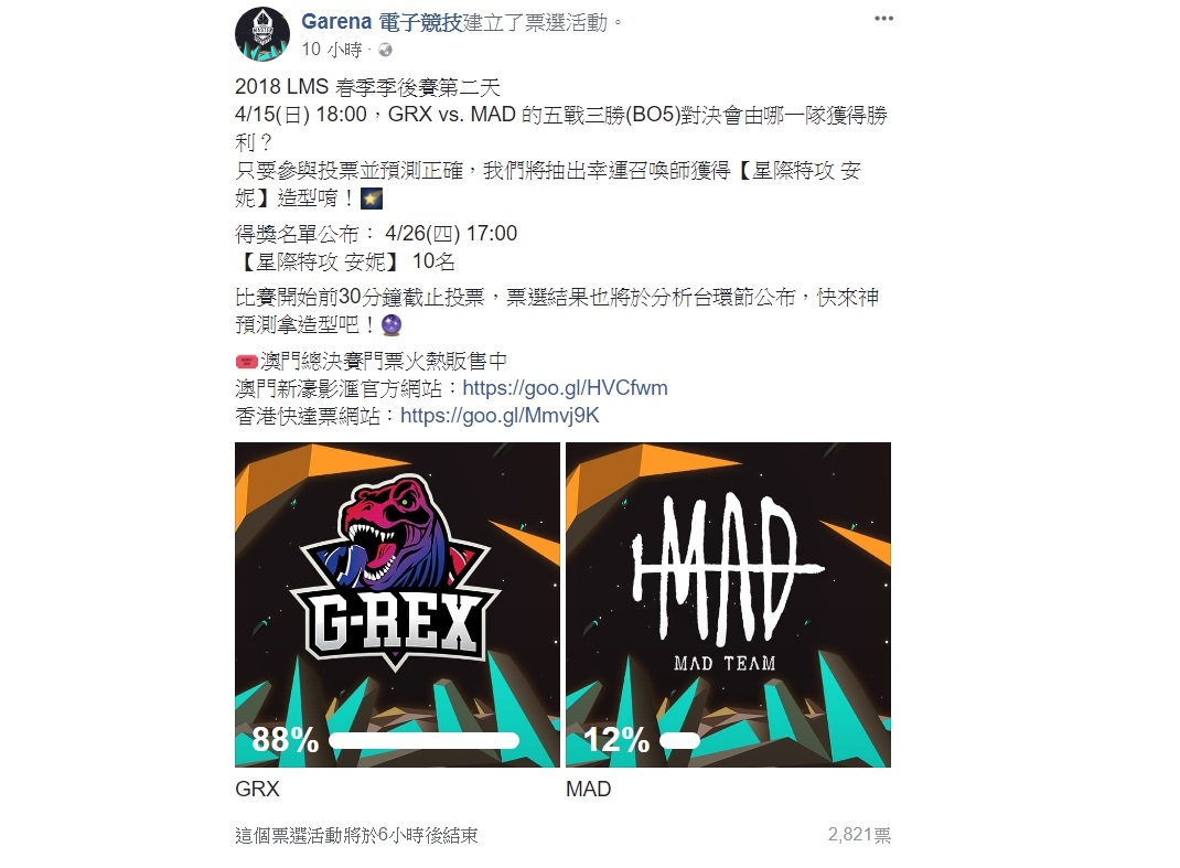 根據Garena電子競技的投票活動顯示有88%的玩家覺得今晚對決會由GRX勝出,近九成的支持率也足見大家對於這支隊伍寄予的厚望。 圖:翻攝自 Garena 電子競技 粉絲專頁 根據Garena電子競技的投票活動顯示有88%的玩家覺得今晚對決會由GRX勝出,近九成的支持率也足見大家對於這支隊伍寄予的厚望。 圖:翻攝自 Garena 電子競技 粉絲專頁