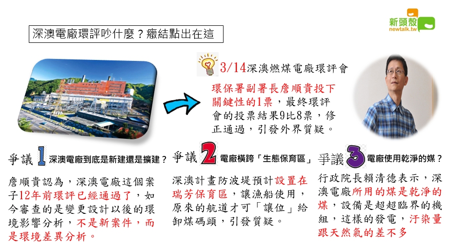 深澳電廠環評案自從上月14日通過後,爭議不斷延燒至今。 深澳電廠環評案自從上月14日通過後,爭議不斷延燒至今。