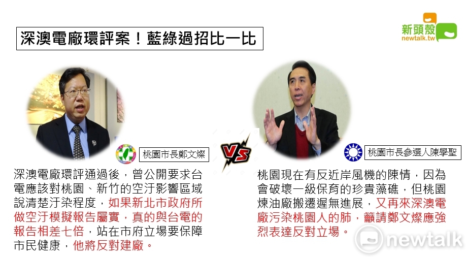 國民黨桃園市長參選人陳學聖呼籲桃園市長鄭文燦要堅決反對深澳電廠興建。 圖:張嘉哲/製作 國民黨桃園市長參選人陳學聖呼籲桃園市長鄭文燦要堅決反對深澳電廠興建。 圖:張嘉哲/製作