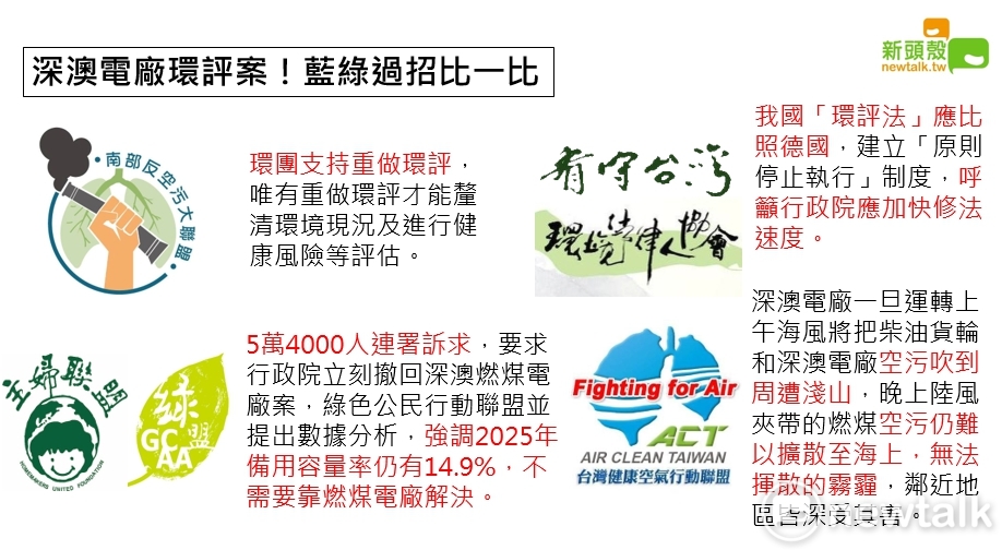 環團對於深澳電廠環評案通過,要發起連署、抗議等活動。 圖:張嘉哲/製作 環團對於深澳電廠環評案通過,要發起連署、抗議等活動。 圖:張嘉哲/製作