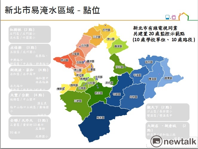 新北市政府結合13家有線電視系統業者,共同建置全國第一個全天候監測積淹水的「公共監測平台」,今天由朱立倫與有線電視業者共同啟用。 新北市政府結合13家有線電視系統業者,共同建置全國第一個全天候監測積淹水的「公共監測平台」,今天由朱立倫與有線電視業者共同啟用。