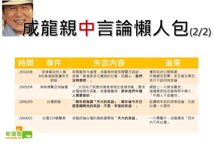 成龍失言紀錄一覽表(2/2) 圖:新頭殼製作 成龍失言紀錄一覽表(2/2) 圖:新頭殼製作