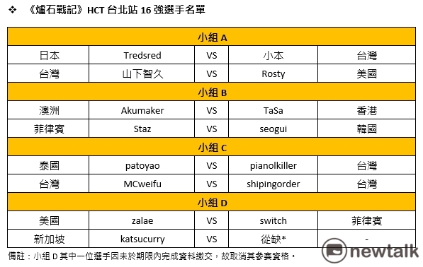 《爐石戰記》HCT台北站16強選手名單。 圖:新頭殼資料照片 《爐石戰記》HCT台北站16強選手名單。 圖:新頭殼資料照片