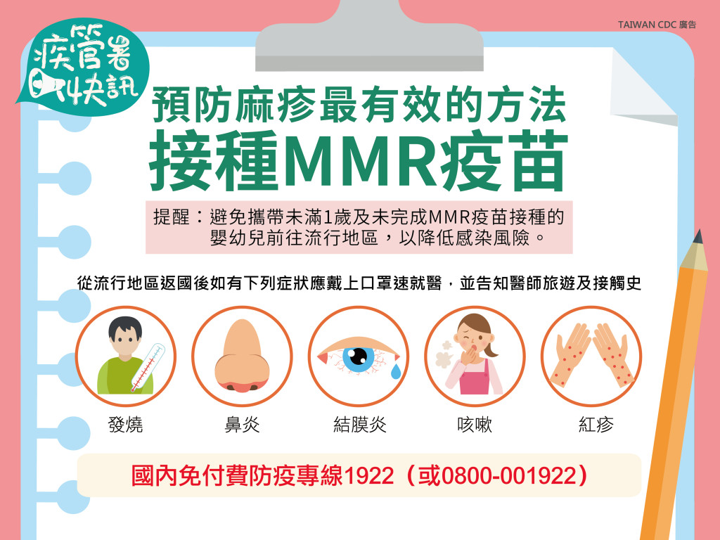 疾管署呼籲,預防麻疹最有效的辦法為接種MMR疫苗。 疾管署呼籲,預防麻疹最有效的辦法為接種MMR疫苗。