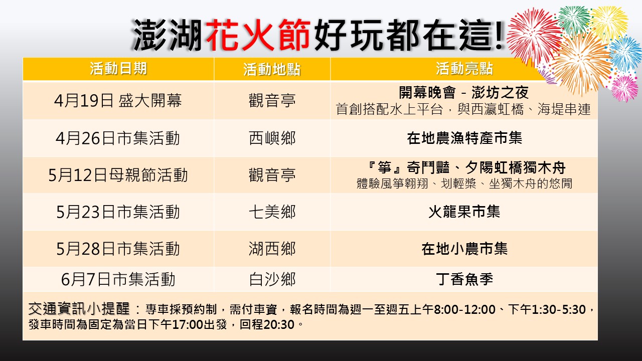 新頭殼為您整理「澎湖國際海上花火節」橫跨五鄉的活動場次,讓你秒懂花火結去哪玩! 圖:新頭殼製表 新頭殼為您整理「澎湖國際海上花火節」橫跨五鄉的活動場次,讓你秒懂花火結去哪玩! 圖:新頭殼製表