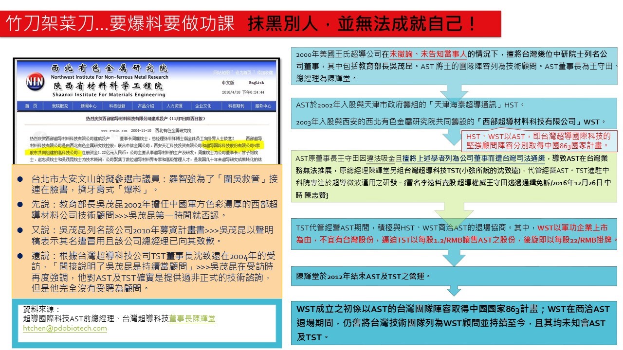 陳輝堂說羅智強是竹刀架菜刀,爆料沒有做足功課。圖左為西部超導材料科技有限公司(WST)網站,圖右說明超導國際科技與WST的關係。 陳輝堂說羅智強是竹刀架菜刀,爆料沒有做足功課。圖左為西部超導材料科技有限公司(WST)網站,圖右說明超導國際科技與WST的關係。