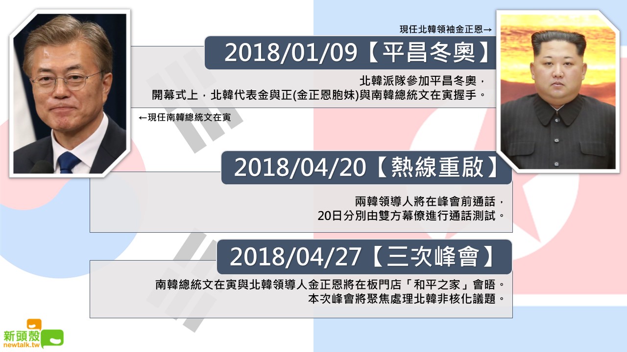 圖:黃子暘/製表 圖:黃子暘/製表