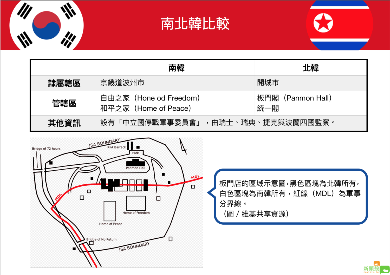 板門店小檔案。 圖:蔡潔凡/製作 板門店小檔案。 圖:蔡潔凡/製作