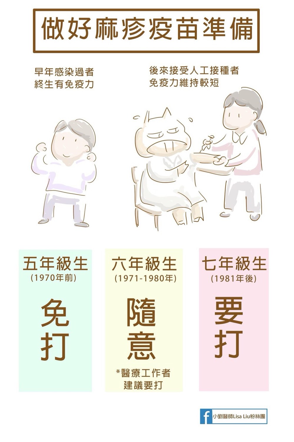 麻疹雖傳染力極強,患者出疹前後4天最具傳染力,接種麻疹、腮腺炎、德國麻疹混合疫苗(MMR)可有效預防。 圖:衛福部疾管署提供 麻疹雖傳染力極強,患者出疹前後4天最具傳染力,接種麻疹、腮腺炎、德國麻疹混合疫苗(MMR)可有效預防。 圖:衛福部疾管署提供