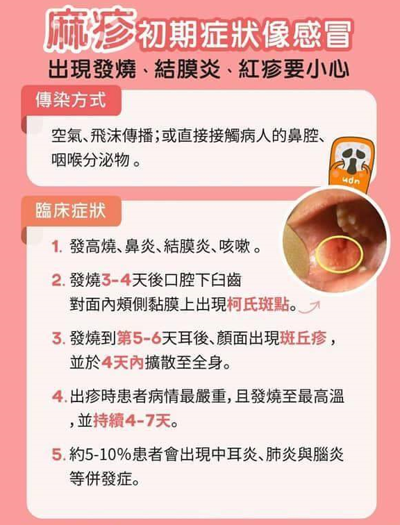衛生局呼籲,曾與麻疹患者接觸過的朋友若出現發燒、結膜炎、紅疹等病徵時要戴上口罩盡快就醫,以確保感染不會持續擴大。 衛生局呼籲,曾與麻疹患者接觸過的朋友若出現發燒、結膜炎、紅疹等病徵時要戴上口罩盡快就醫,以確保感染不會持續擴大。