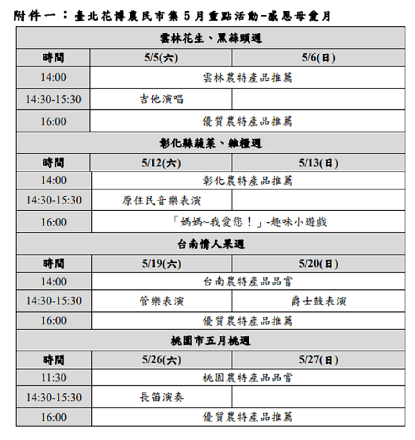 歡慶母親節農民市集設計一系列當季蔬果主題,周末快來花博農民市集花挖寶吧! 圖 :台北市政府提供 歡慶母親節農民市集設計一系列當季蔬果主題,周末快來花博農民市集花挖寶吧! 圖 :台北市政府提供