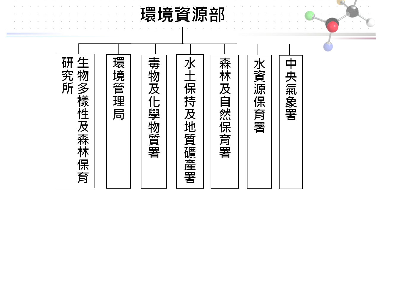 天下第一大部「環資部」未來組織架構。 圖:人事總處提供 天下第一大部「環資部」未來組織架構。 圖:人事總處提供