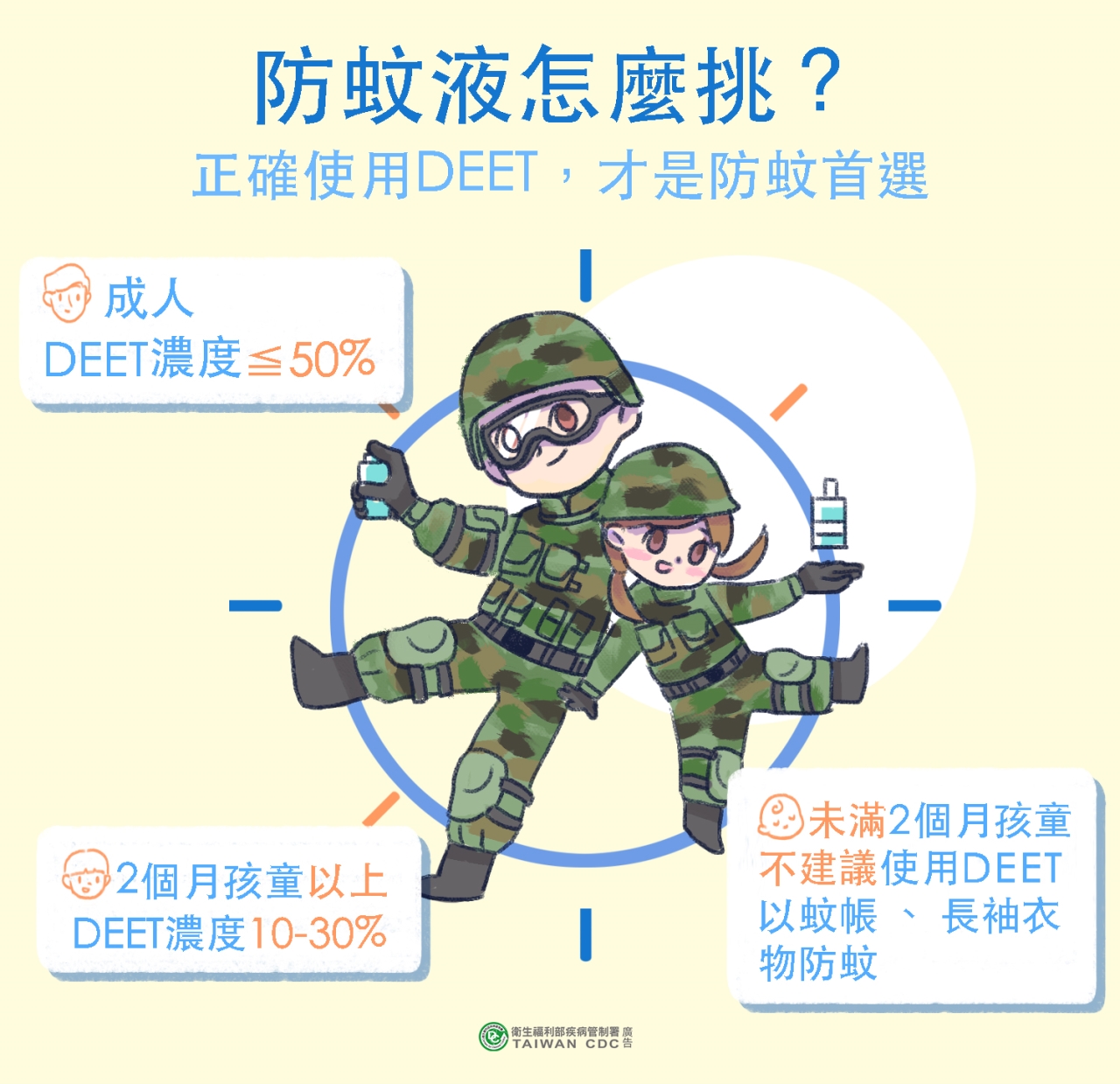 疾管署教大家防蚊液怎麼挑才對。 圖:衛福部疾管署/提供 疾管署教大家防蚊液怎麼挑才對。 圖:衛福部疾管署/提供