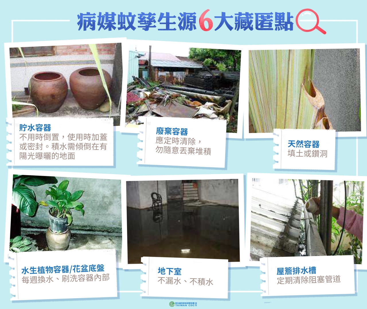 病媒蚊孳生源6大藏匿點。 圖:衛福部疾管署/提供 病媒蚊孳生源6大藏匿點。 圖:衛福部疾管署/提供