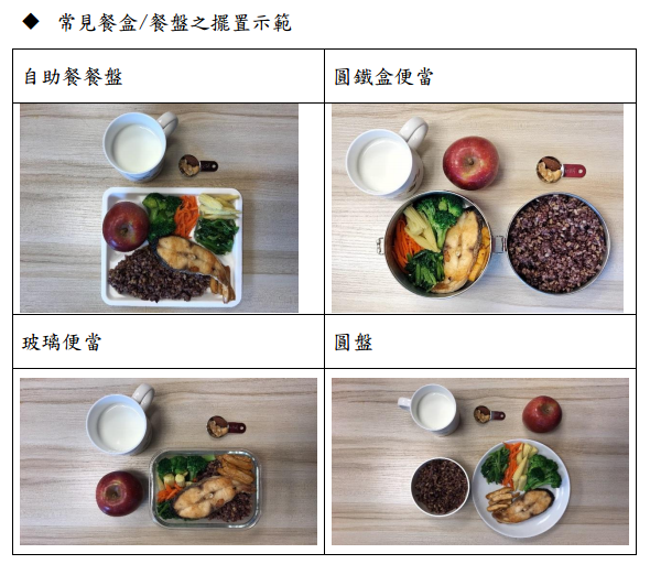 只要依「我的餐盤」比例並結合口訣,即可輕易的使用自助餐盒、玻璃餐盒、圓鐵盒便當或家中的盤子健康吃。 圖:國健署/提供 只要依「我的餐盤」比例並結合口訣,即可輕易的使用自助餐盒、玻璃餐盒、圓鐵盒便當或家中的盤子健康吃。 圖:國健署/提供