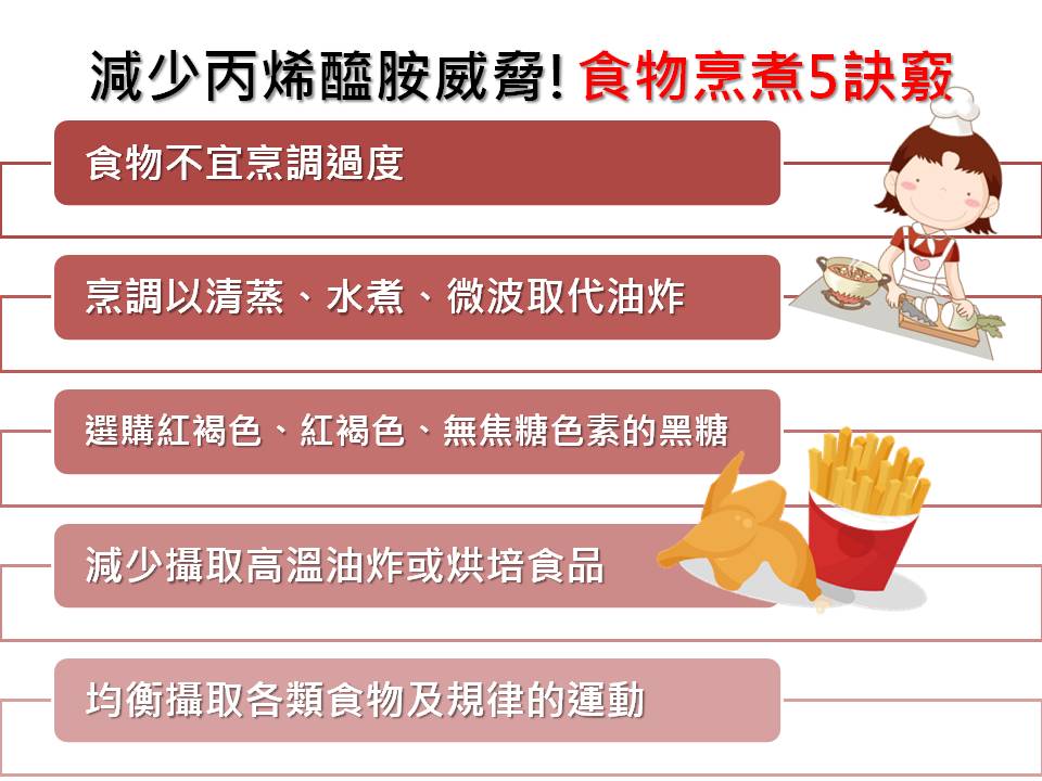 《食品安全辦公室》來告訴你降低食品中丙烯醯胺含量的5個小撇步,讓你有效遠離恐致癌的食安威脅! 圖:新頭殼製表 《食品安全辦公室》來告訴你降低食品中丙烯醯胺含量的5個小撇步,讓你有效遠離恐致癌的食安威脅! 圖:新頭殼製表