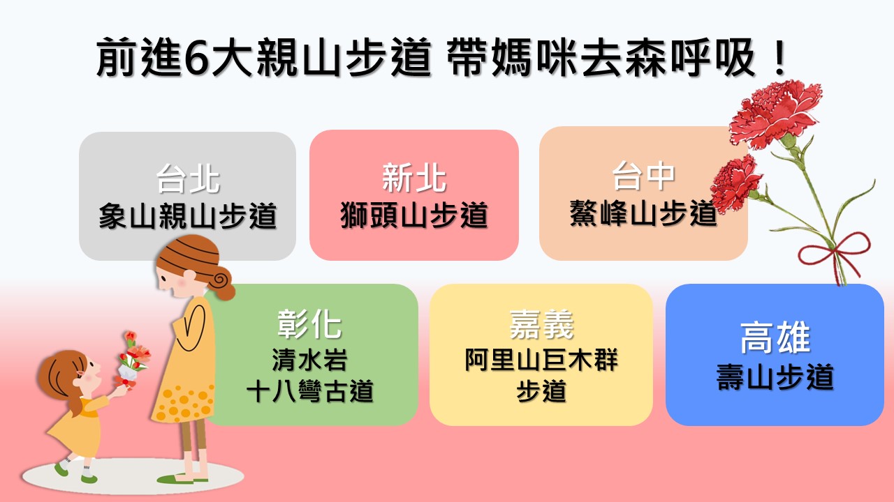 你有多久沒跟媽咪出門散散步、親近大自然了呢?偶爾遠離一下城市的紛擾,在森林裡吸收芬多精,帶著媽咪健行還能在幽靜環境中感受一下好好森呼吸的暢快! 你有多久沒跟媽咪出門散散步、親近大自然了呢?偶爾遠離一下城市的紛擾,在森林裡吸收芬多精,帶著媽咪健行還能在幽靜環境中感受一下好好森呼吸的暢快!