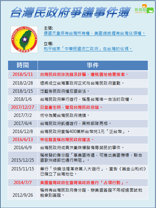 台灣民政府爭議事件簿。 台灣民政府爭議事件簿。