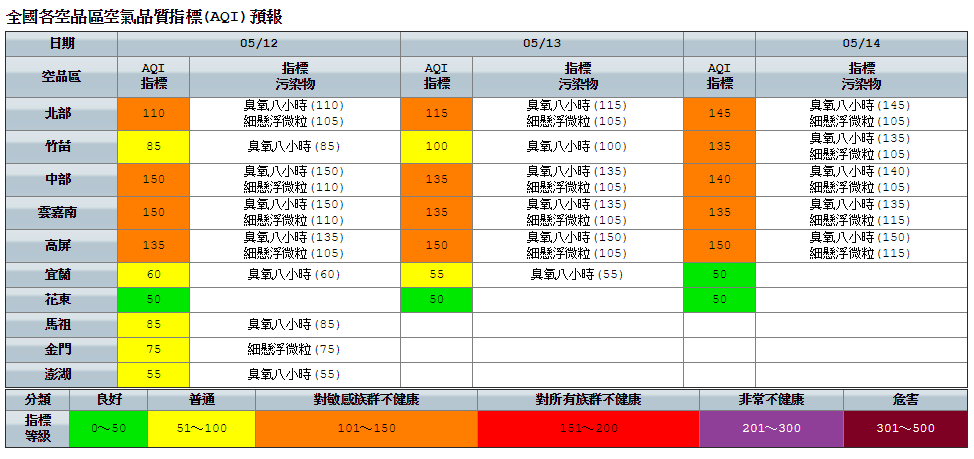 今天一樣是晴朗炎熱的好天氣! 今天一樣是晴朗炎熱的好天氣!