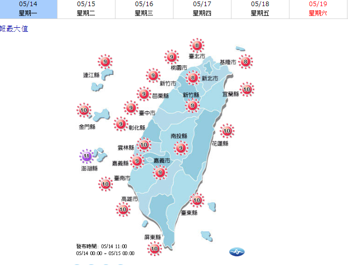 當紫外線指數達到過量級,在戶外曝曬20分鐘就有可能曬傷,在戶外活動的朋友們,記得多補充水分並做好防曬工作,小心熱傷害上身。 當紫外線指數達到過量級,在戶外曝曬20分鐘就有可能曬傷,在戶外活動的朋友們,記得多補充水分並做好防曬工作,小心熱傷害上身。