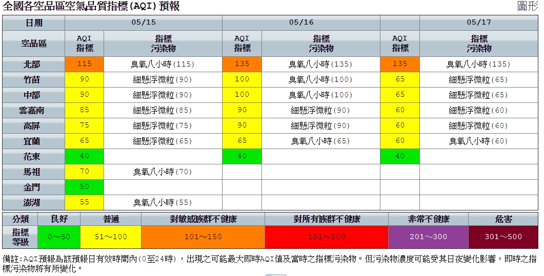今天各地大多還是以多雲到晴的天氣為主,各地溫度都在31、32度以上。 今天各地大多還是以多雲到晴的天氣為主,各地溫度都在31、32度以上。