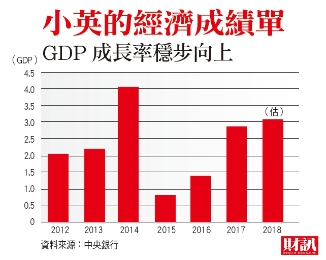蔡英文接受《財訊》的訪問,強調過去兩年她都在做「打樁基礎」的工作,自己最滿意的,就是「確立台灣經濟,將走向穩定成長的趨勢」。 蔡英文接受《財訊》的訪問,強調過去兩年她都在做「打樁基礎」的工作,自己最滿意的,就是「確立台灣經濟,將走向穩定成長的趨勢」。
