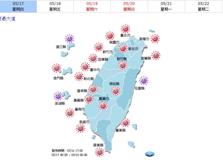 今天各地紫外線指數均偏高,西半部地更可達到攝氏35度高溫,東南部地區則有焚風發生的機率。 今天各地紫外線指數均偏高,西半部地更可達到攝氏35度高溫,東南部地區則有焚風發生的機率。