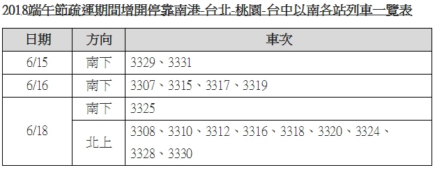 為服務返鄉及出遊旅客的需求,端午節假期疏運期間,特別規劃16班(車次編號介於3300至3349間)。 圖:台灣高鐵公司/提供 為服務返鄉及出遊旅客的需求,端午節假期疏運期間,特別規劃16班(車次編號介於3300至3349間)。 圖:台灣高鐵公司/提供