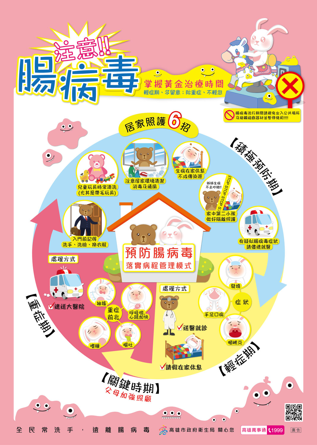 腸病毒傳染力強,家長平日應加強落實居家腸病毒防疫6招。 圖:高雄市衛生局/提供 腸病毒傳染力強,家長平日應加強落實居家腸病毒防疫6招。 圖:高雄市衛生局/提供