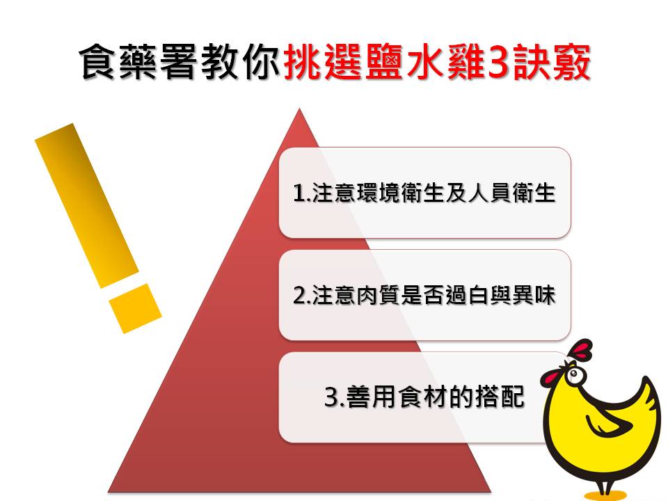 許多仿間謠言指出許多店家販賣的鹽水雞都是淘汰雞,食藥署出面闢謠,鹽水雞並不是淘汰雞,只是生蛋率低、蛋殼易缺損的老母雞,並非謠傳的淘汰雞。 許多仿間謠言指出許多店家販賣的鹽水雞都是淘汰雞,食藥署出面闢謠,鹽水雞並不是淘汰雞,只是生蛋率低、蛋殼易缺損的老母雞,並非謠傳的淘汰雞。