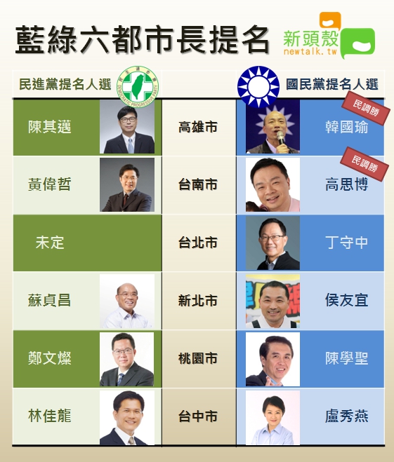「藍綠六都市長提名」名單。 圖:新頭殼製圖 「藍綠六都市長提名」名單。 圖:新頭殼製圖