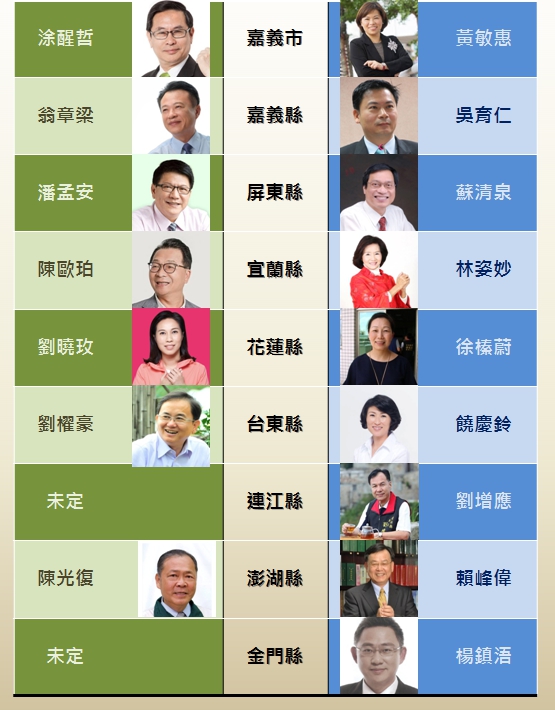 「藍綠縣市長提名」名單(二) 圖:新頭殼合成 「藍綠縣市長提名」名單(二) 圖:新頭殼合成