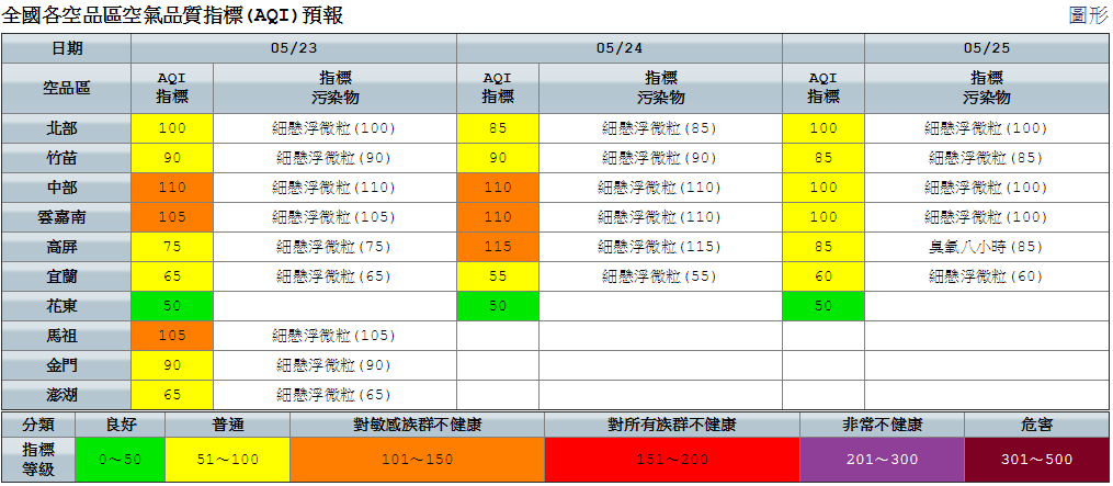 今(23)日天氣受到鋒面通過影響，全台皆有短暫陣雨及雷雨的機率，但這波鋒面並不會影響過久，中央氣象局預估今晚就會離開台灣，所以即使氣溫仍偏高。