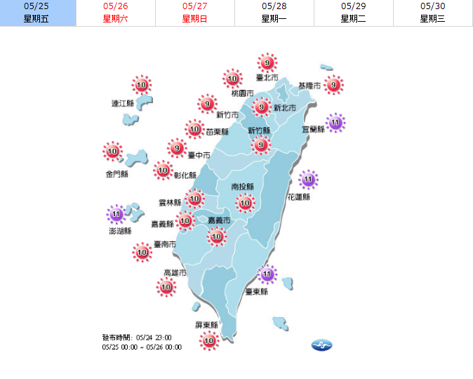 今天風場轉偏南風至西南風，全台高溫炎熱，各地高溫可達35度左右。