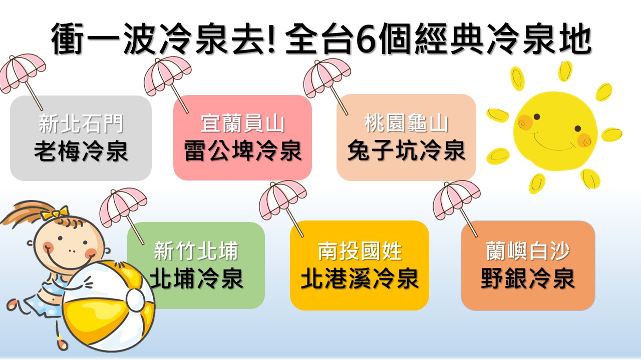 《新頭殼》為你整理全台這6個經典沁涼冷泉地,讓你全身黏膩悶熱的天氣,找一處冷泉地和親朋好友一起輕鬆玩水吧! 圖:新頭殼製表 《新頭殼》為你整理全台這6個經典沁涼冷泉地,讓你全身黏膩悶熱的天氣,找一處冷泉地和親朋好友一起輕鬆玩水吧! 圖:新頭殼製表