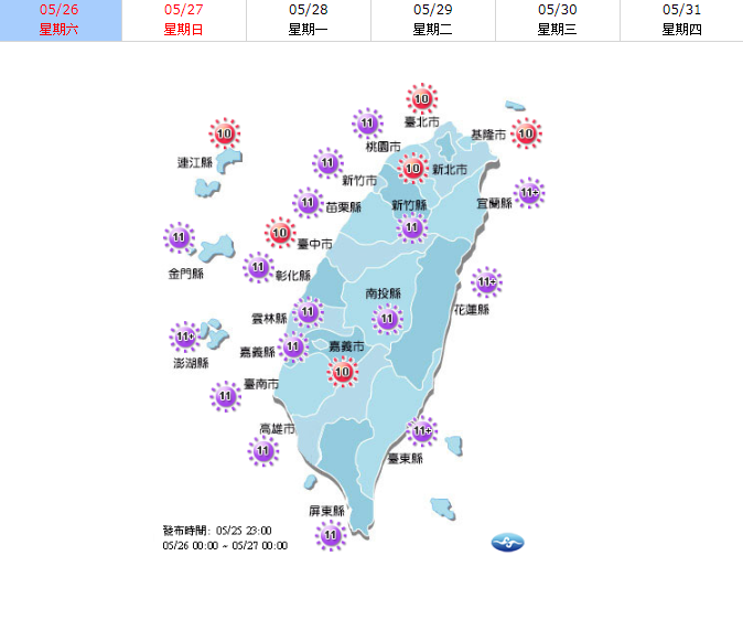 今天天氣穩定晴朗炎熱，尤其台北、花東縱谷地區不排除高溫將來到37度。