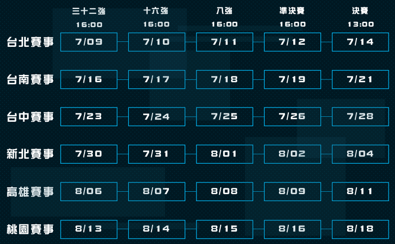 2018六都電競爭霸:預選賽賽程。 圖:主辦單位/提供 2018六都電競爭霸:預選賽賽程。 圖:主辦單位/提供