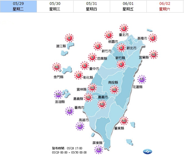 今日台灣各地大多為多雲到晴，白天氣溫偏高，尤其海陸風效應較不明顯的內陸地區可能出現更高溫度。