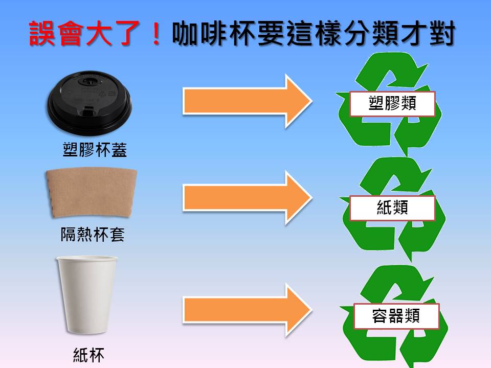 日常生活中，其實紙類回收仍有許多錯誤跟模糊的認知，就連每天早餐店紙杯、用餐後的便當盒就都不能算紙類回收！還有常見的ATM提款單、電子發票等感熱紙也不能投回收桶。