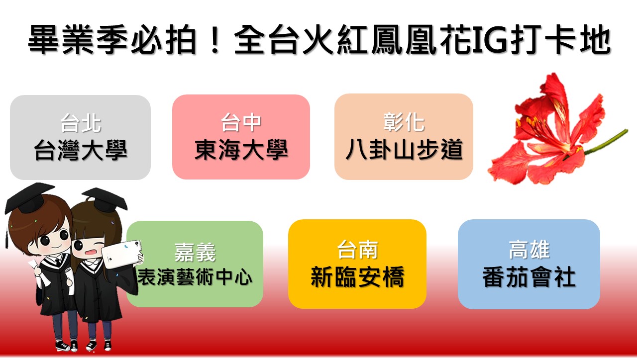 《新頭殼》為你整理全台IG打卡絕美的鳳凰花開打卡地懶人包,讓你這個畢業季也能畫下完美的句點! 圖:新頭殼製圖 《新頭殼》為你整理全台IG打卡絕美的鳳凰花開打卡地懶人包,讓你這個畢業季也能畫下完美的句點! 圖:新頭殼製圖