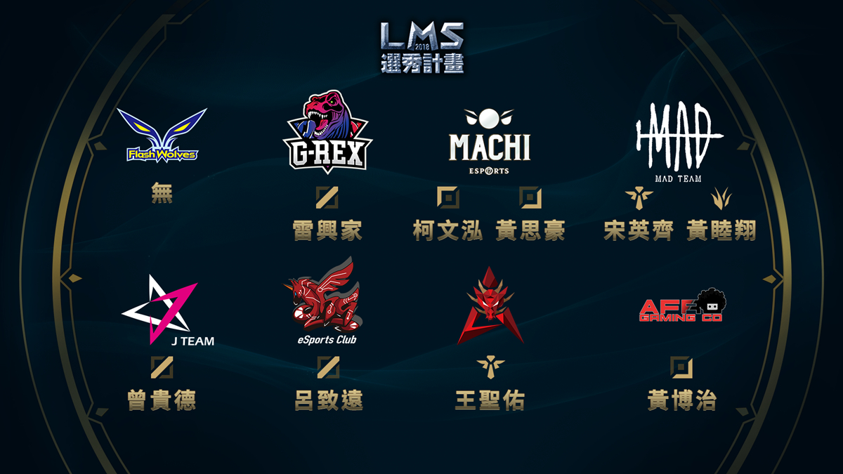 LMS賽區季中選秀完整名單。 圖:翻攝自Garena官網 LMS賽區季中選秀完整名單。 圖:翻攝自Garena官網