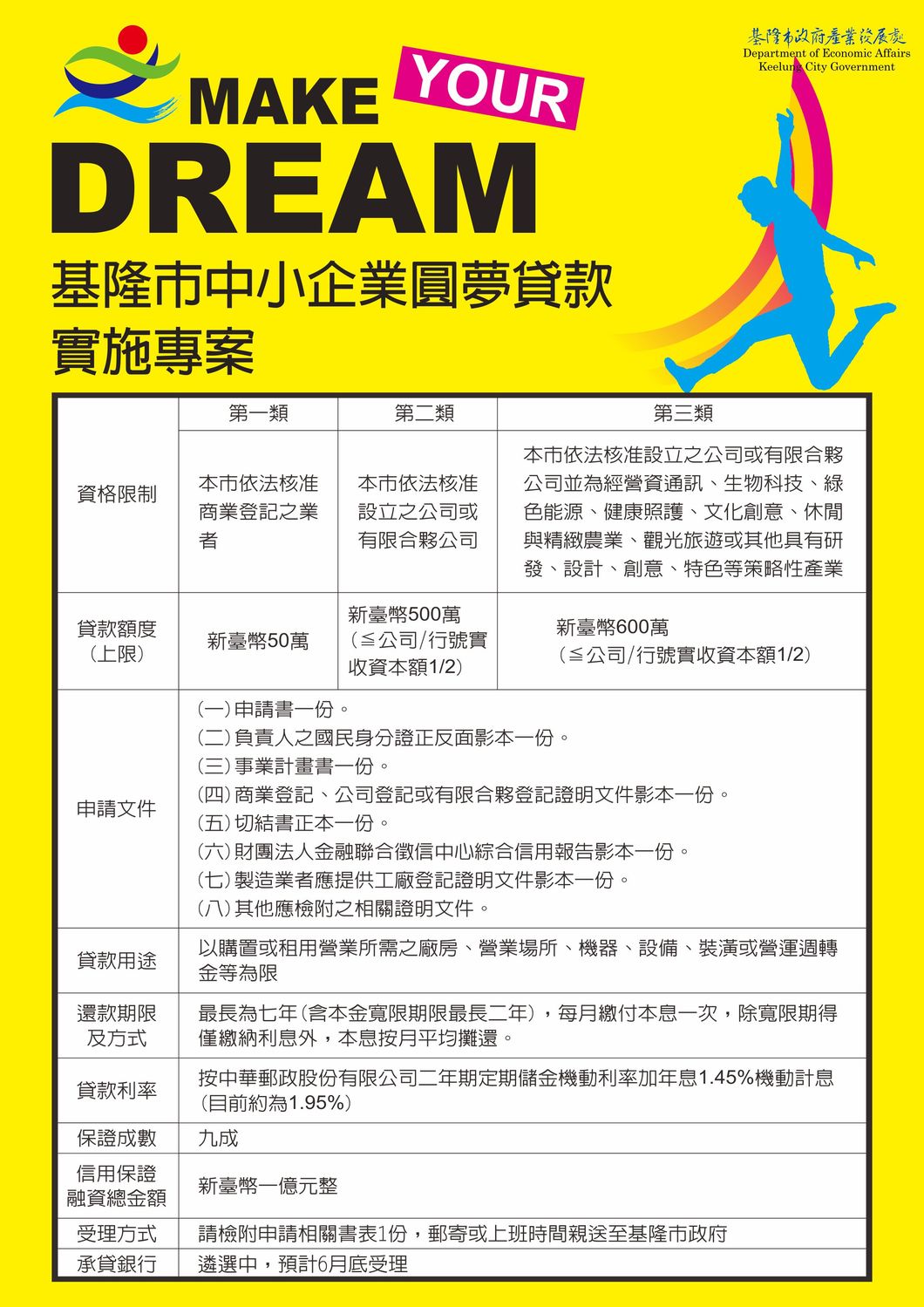 基隆圓夢貸款相關簡介。 圖:基隆市政府 / 提供 基隆圓夢貸款相關簡介。 圖:基隆市政府 / 提供