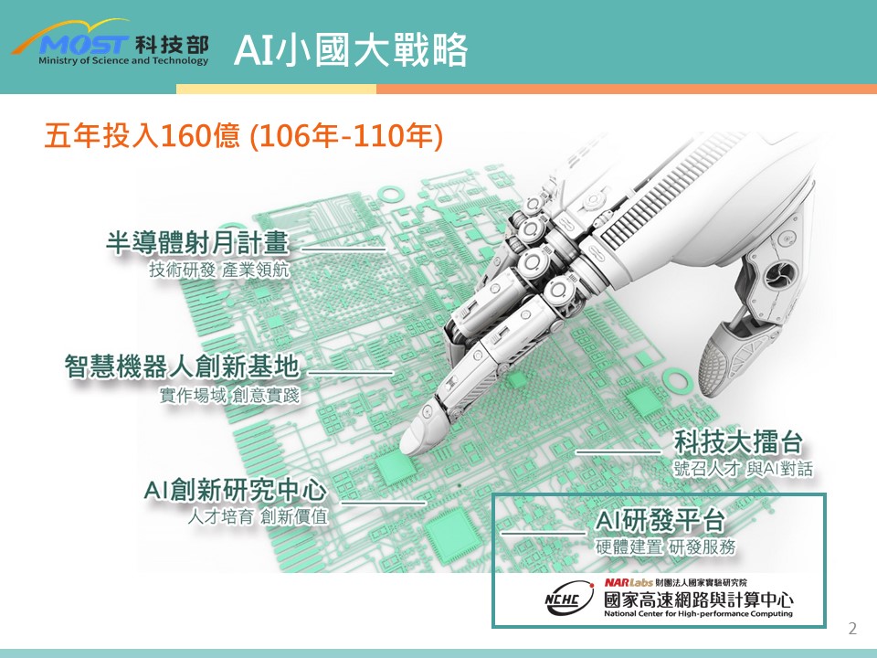 科技部的「小國大戰略」AI推展五大策略包括建構AI主機、設立AI創新研究中心、打造智慧機器人創新基地、半導體射月計畫以及科技大擂台。 圖:科技部/提供 科技部的「小國大戰略」AI推展五大策略包括建構AI主機、設立AI創新研究中心、打造智慧機器人創新基地、半導體射月計畫以及科技大擂台。 圖:科技部/提供
