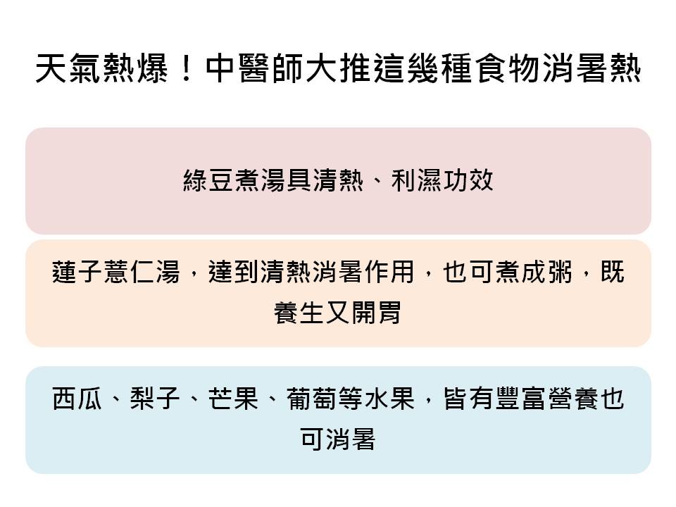 如果想吃水果來解熱的話,如西瓜、梨子、芒果、葡萄,皆有豐富營養也可消暑,都可多吃。 如果想吃水果來解熱的話,如西瓜、梨子、芒果、葡萄,皆有豐富營養也可消暑,都可多吃。