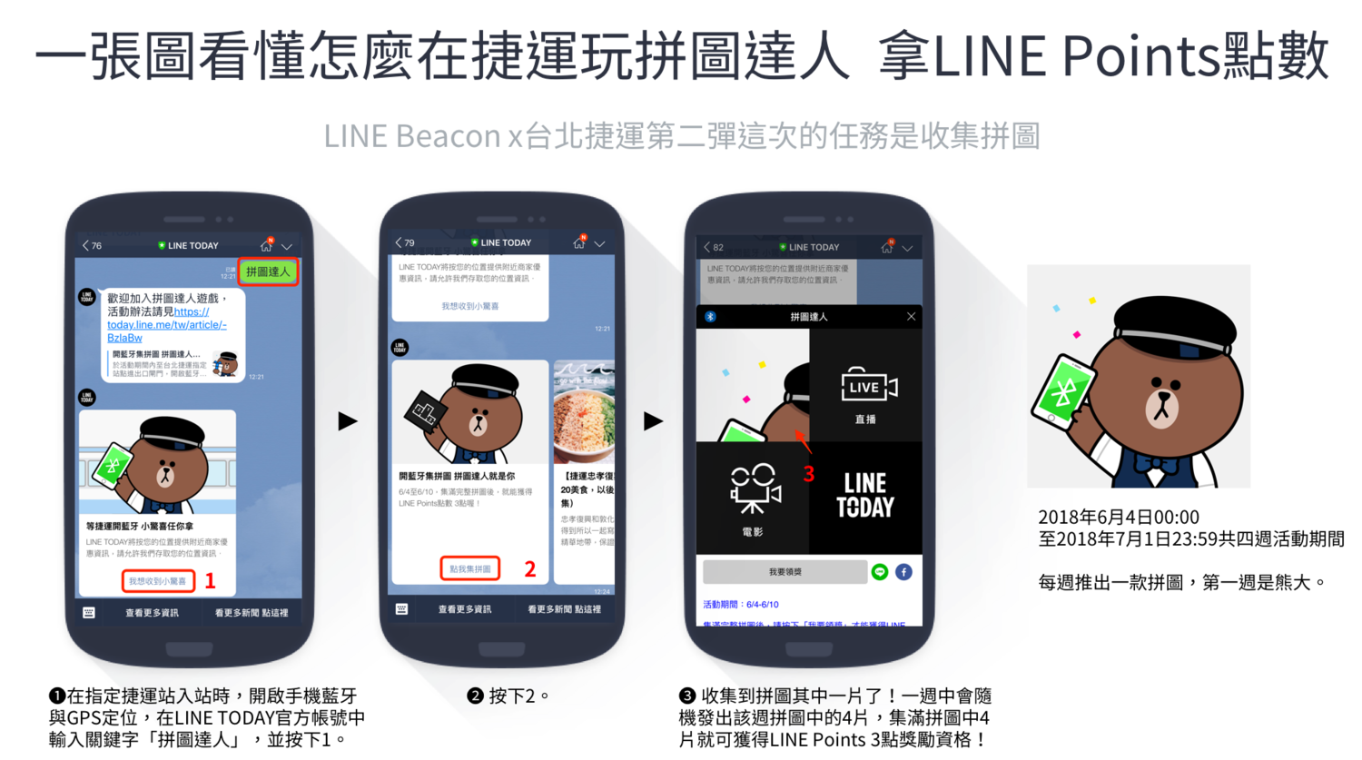 LINE Beacon佈建擴增至35個捷運站點，從原本的7站，大幅擴增至35站！等捷運開藍牙換點數的活動在持續發酵中。