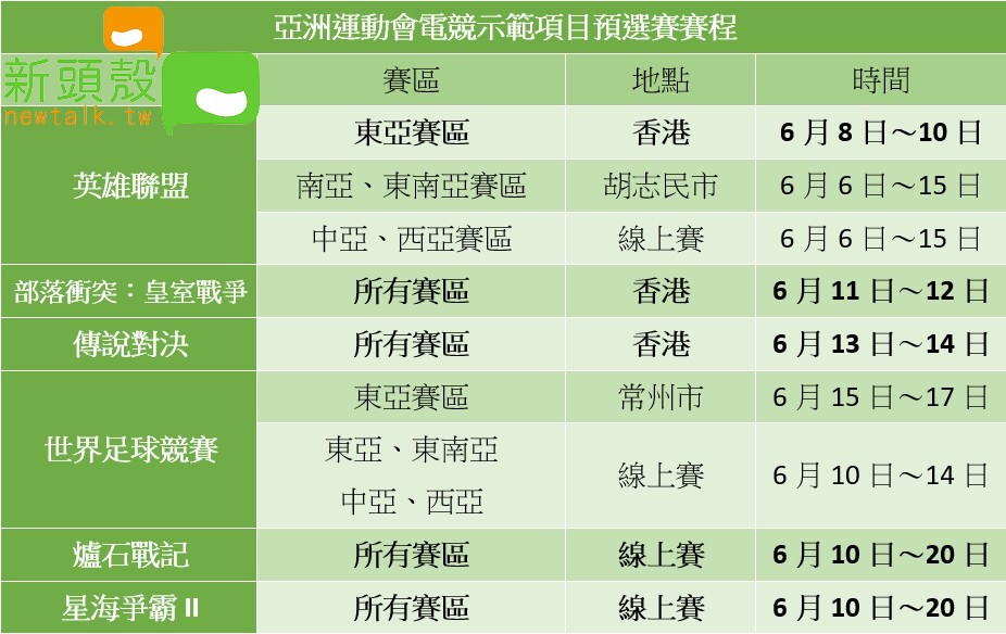 亞洲運動會電競示範項目預選賽賽程。 圖:新頭殼製表 亞洲運動會電競示範項目預選賽賽程。 圖:新頭殼製表