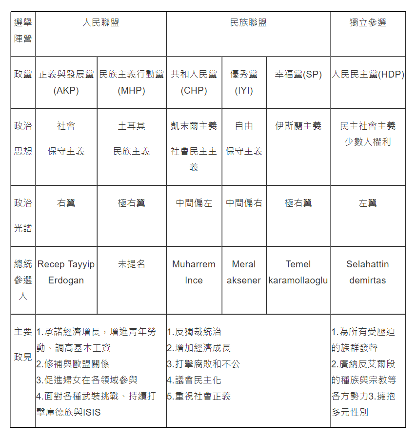 俄羅斯天然氣輸歐管線一覽。 俄羅斯天然氣輸歐管線一覽。
